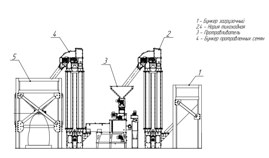 Линия бережного протравливания семян