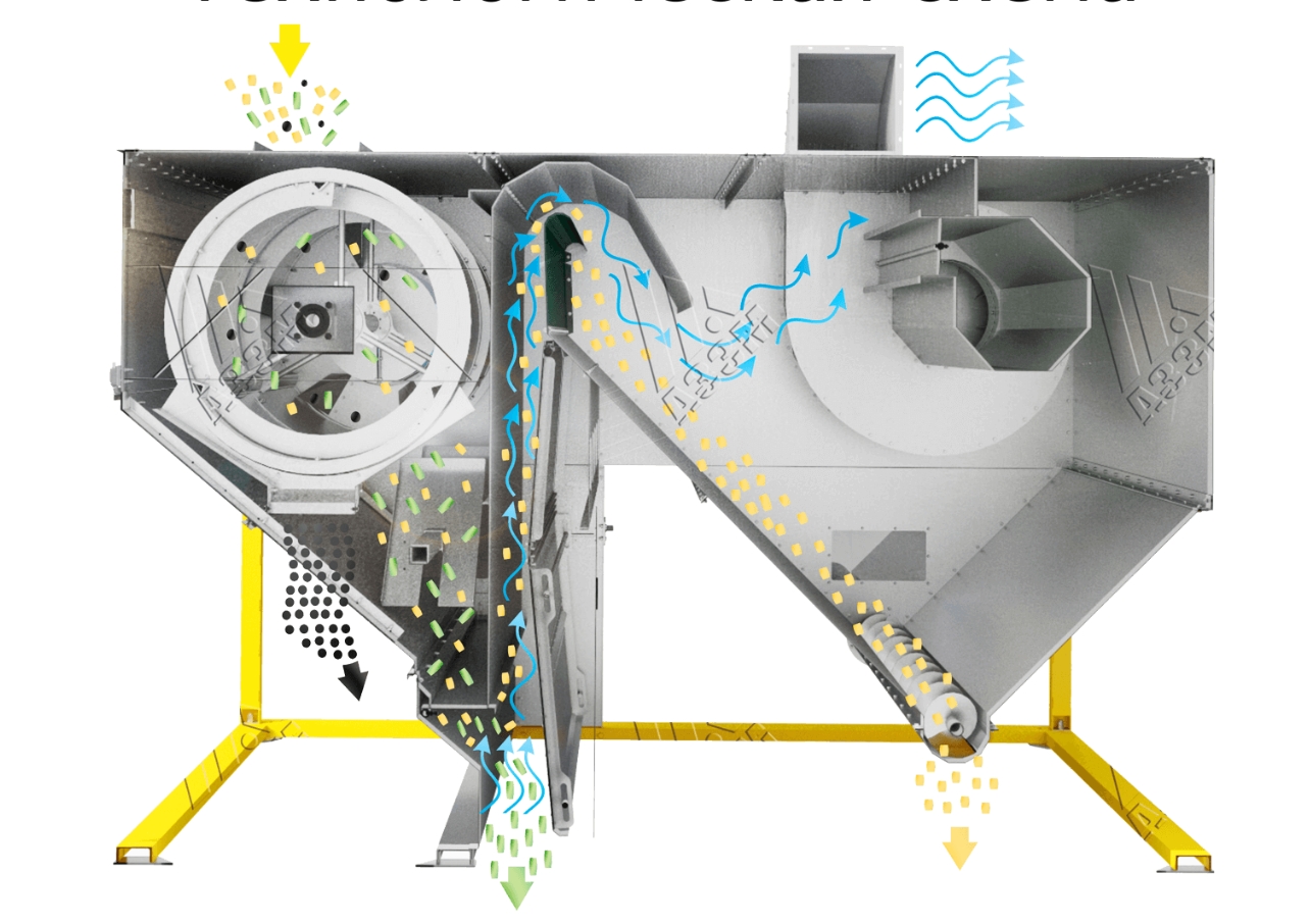 Преимущества зерноочистительной машины АППЗ-100