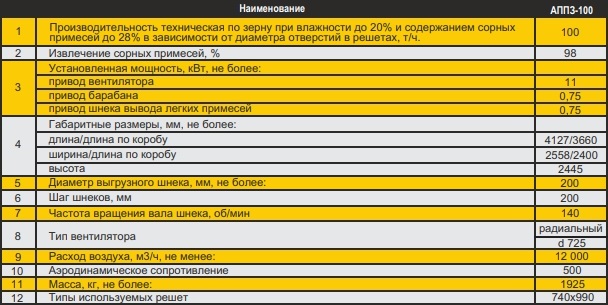 Технические характеристики АППЗ 100 appz100.jpg