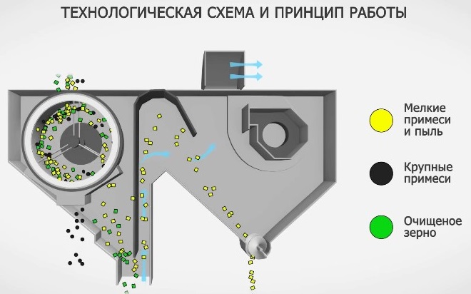 Принцип действия и схема работы машины АППЗ-150 Принцип действия и схема работы машины АППЗ-100