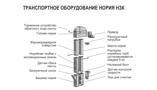 зерновая нория