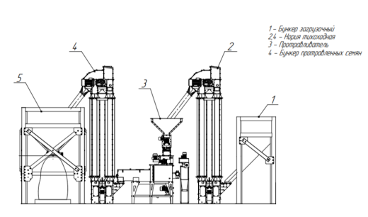 Линия бережного протравливания семян