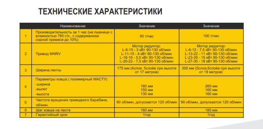 зерновая нория