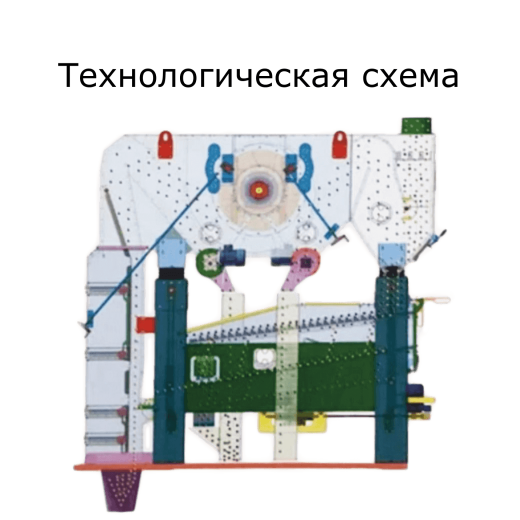 универсальный зерновой сепаратор